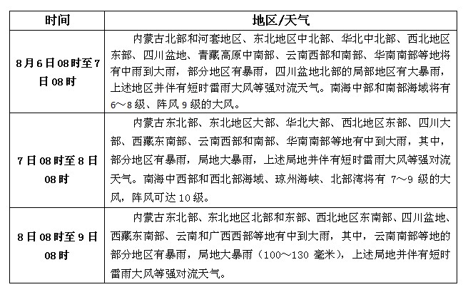 松香產(chǎn)區(qū)8月6日-8月8日天氣預(yù)報(bào)