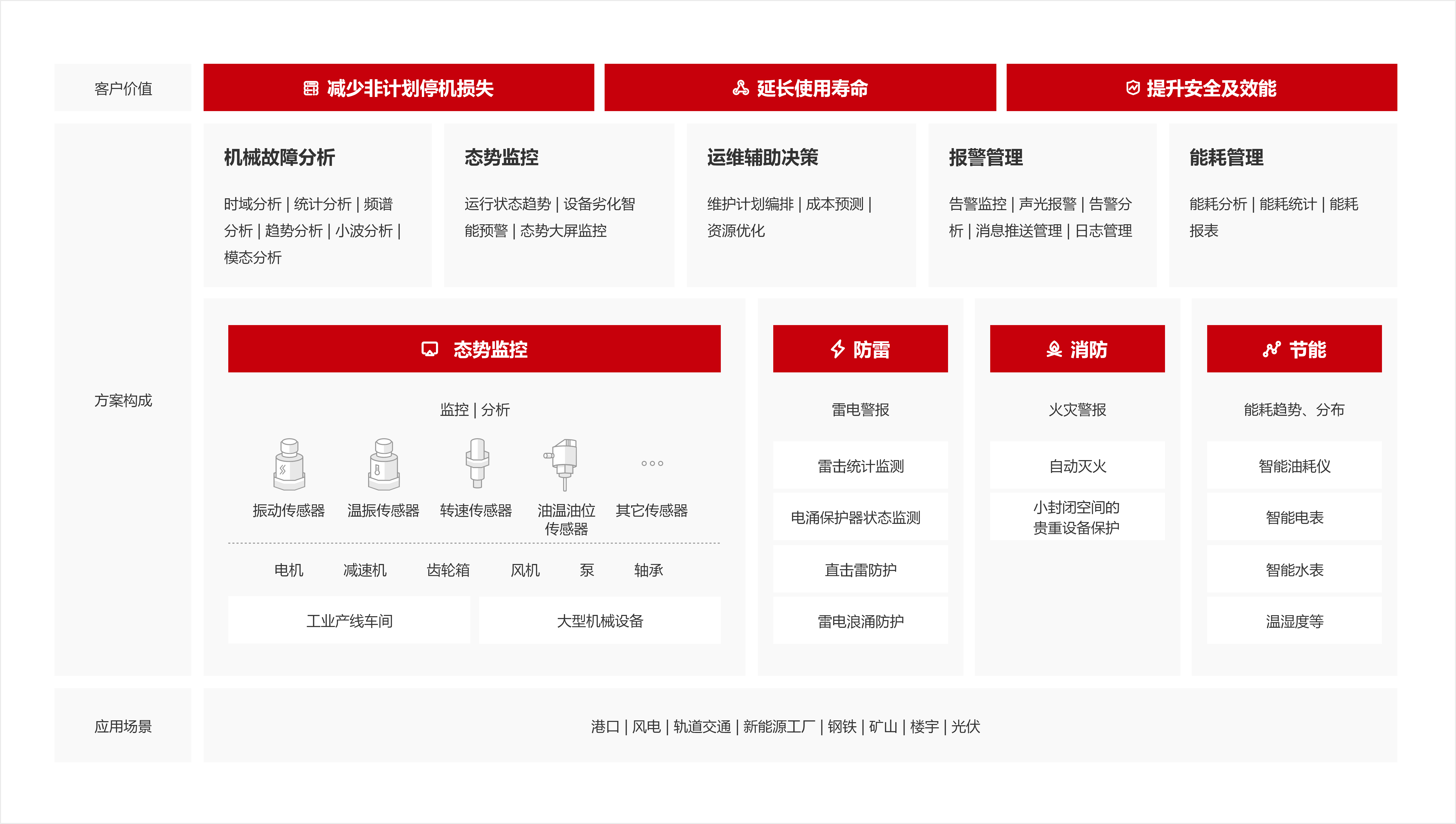 應用領(lǐng)域方案架構(gòu)圖